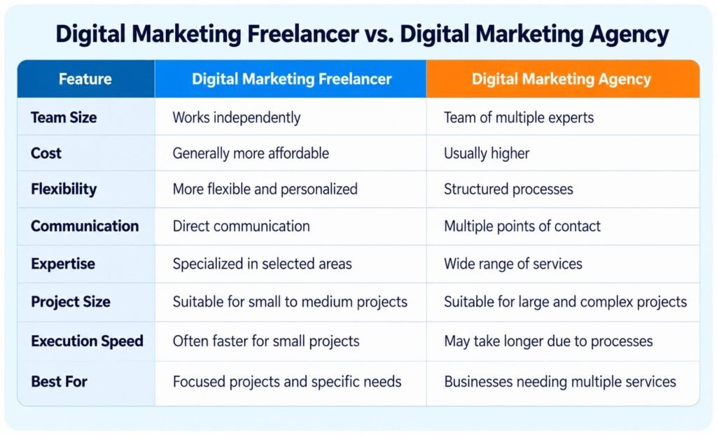 Digital Marketing Freelancer Guide for Beginners