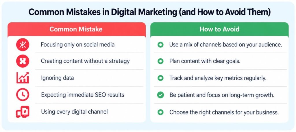 Digital Marketing Freelancer Guide for Beginners