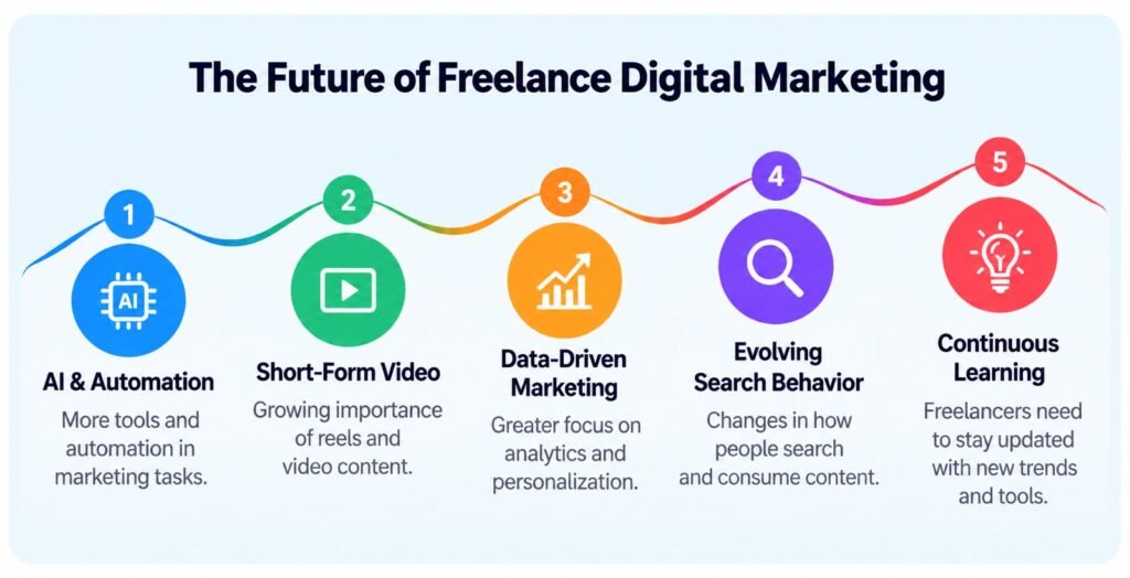 Digital Marketing Freelancer Guide for Beginners