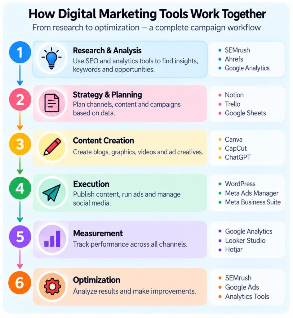digital marketing freelancer tools