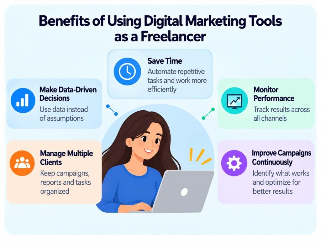 digital marketing freelancer tools